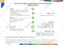 design graphical abstracts, diagrams and scientific illustrations