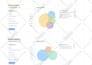 do a professional SEO keyword research