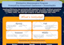 fix, clean or redesign your canva design professionally