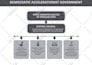 design process maps, workflows, flowchart,  infographics and charts