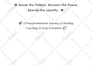 kdp book formatting, ebook formatting, workbook design, ebook design, flipbook
