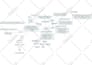 make concept maps, schemes, summaries of any subject