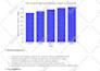 do market research, business plan competitor and swot analysis