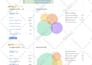 do a professional SEO keyword research
