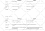 critique your website and sales funnel