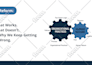 design, edit, pitchdeck, powerpoint presentation,  or canva
