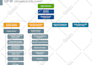 create flowcharts or business process map