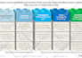 do flowchart, org chart, canva and business infographic