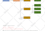 create professional flow chart and diagrams