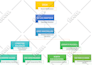 create process maps, flow charts or org charts