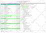 prepare schedule on primavera p6 or ms project