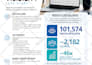 design a professional print ready flyer for your business