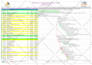 prepare schedule on primavera p6 or ms project