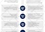 create infographics for papers, articles, and books