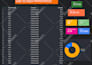 manage your google ads PPC campaign