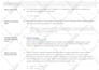 build or fix wordpress woocommerce or shopify website