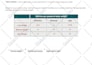 design attractive social media posts