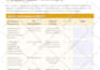 format ms word document create editable fillable PDF form