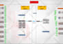 create professional network, hld, lld, logical, physical and rack diagrams