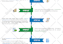 create timeline, steps, process, diagrams, roadmap infographic