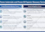 do flowchart, pie chart, flow process, infographic design
