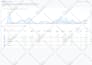 do professional SEO service for your website
