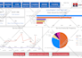 create insightful power bi dashboards and reports