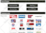 do premium press release distribution to news wire media