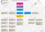 create a stunning org chart for your company