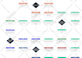prepare process flowcharts, work flows or process maps