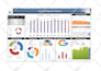 do financial projections and business valuation
