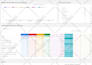 create dashboard in google data studio or looker studio using ga4 gsheets