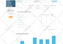 give ahrefs, semrush, moz and alexa reports for you