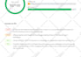 do on page SEO and technical optimization to supercharge your google rankings