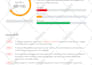 make wordpress SEO fixes for google rankings