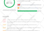 seo audit website plus check core web vitals test