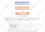 do data mining, machine learning using weka