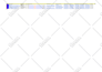 provide onpage SEO and technical optimization for your wordpress website
