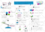 create a visual summary, graphic recording or sketchnote