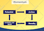 create a premium powerpoint presentation