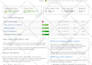 fix SSL mixed content and wordpress malware redirect issues
