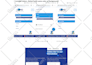 test your website or your android app and games