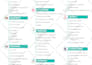 do checklist design, fillable pdf, price list and to do list
