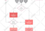 create and design a process flowchart, process mapping