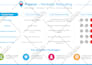 design premium powerpoint presentation for your business