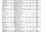 create gantt chart wbs in  projectlibre ms project and excel