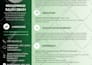 write or design modern and professional resumes