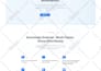 create a fully responsive wordpress website design