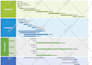 create professional microsoft excel gantt chart and project timeline