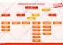 design professional org charts, flowcharts, and infographics